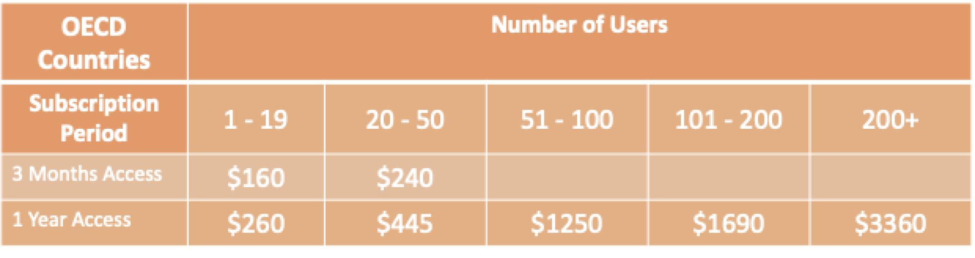 3 infants Clips OECD 2025