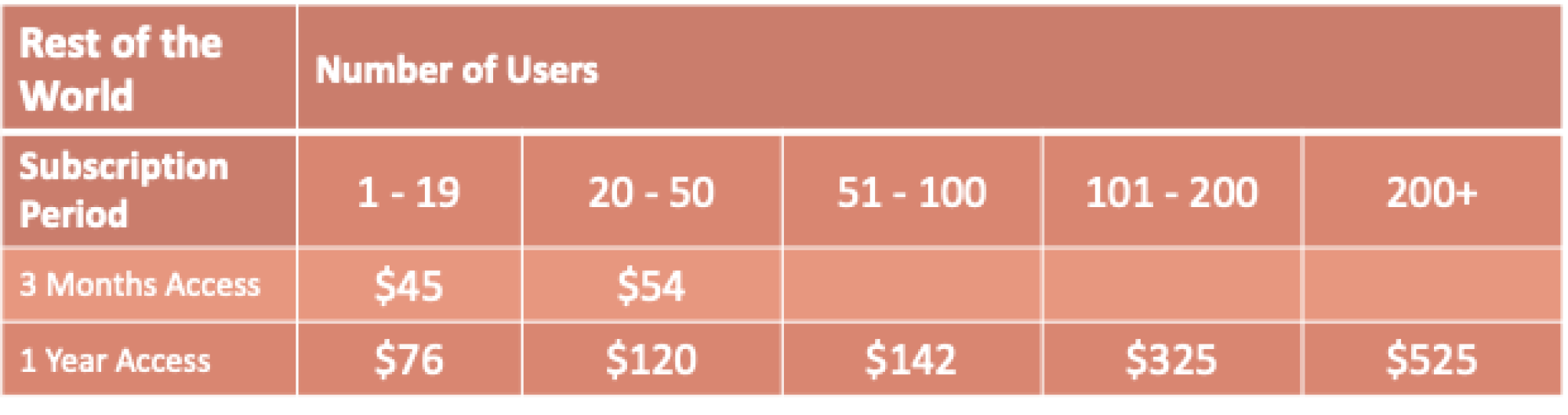 3 infants Clips NON OECD 2025
